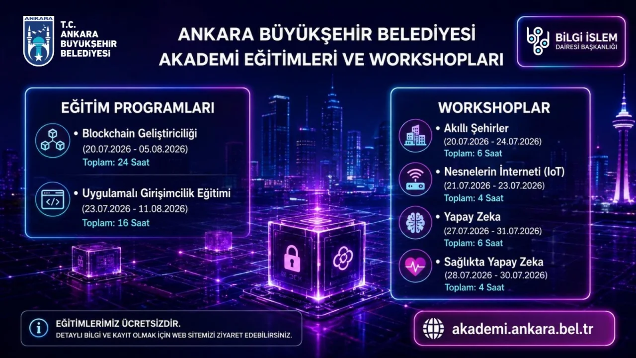 Ansera Techbridge Akademi
